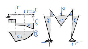 2233 ANALISIS ESTRUCTURAL AVANZADO