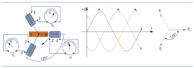 2233 ANALISIS DE CIRCUITOS ELECTRICOS DE CA