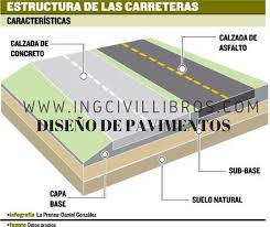 2241-DISEÑO Y CONSTRUCCIÓN DE PAVIMENTOS