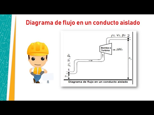 FLUJO MULTIFASICO EN TUBERIAS